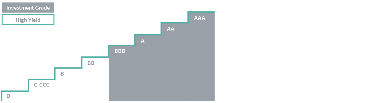 InvestmentGrade_20150126_ENG_SVE.png InvestmentGrade_20150126_ENG_SVE.png